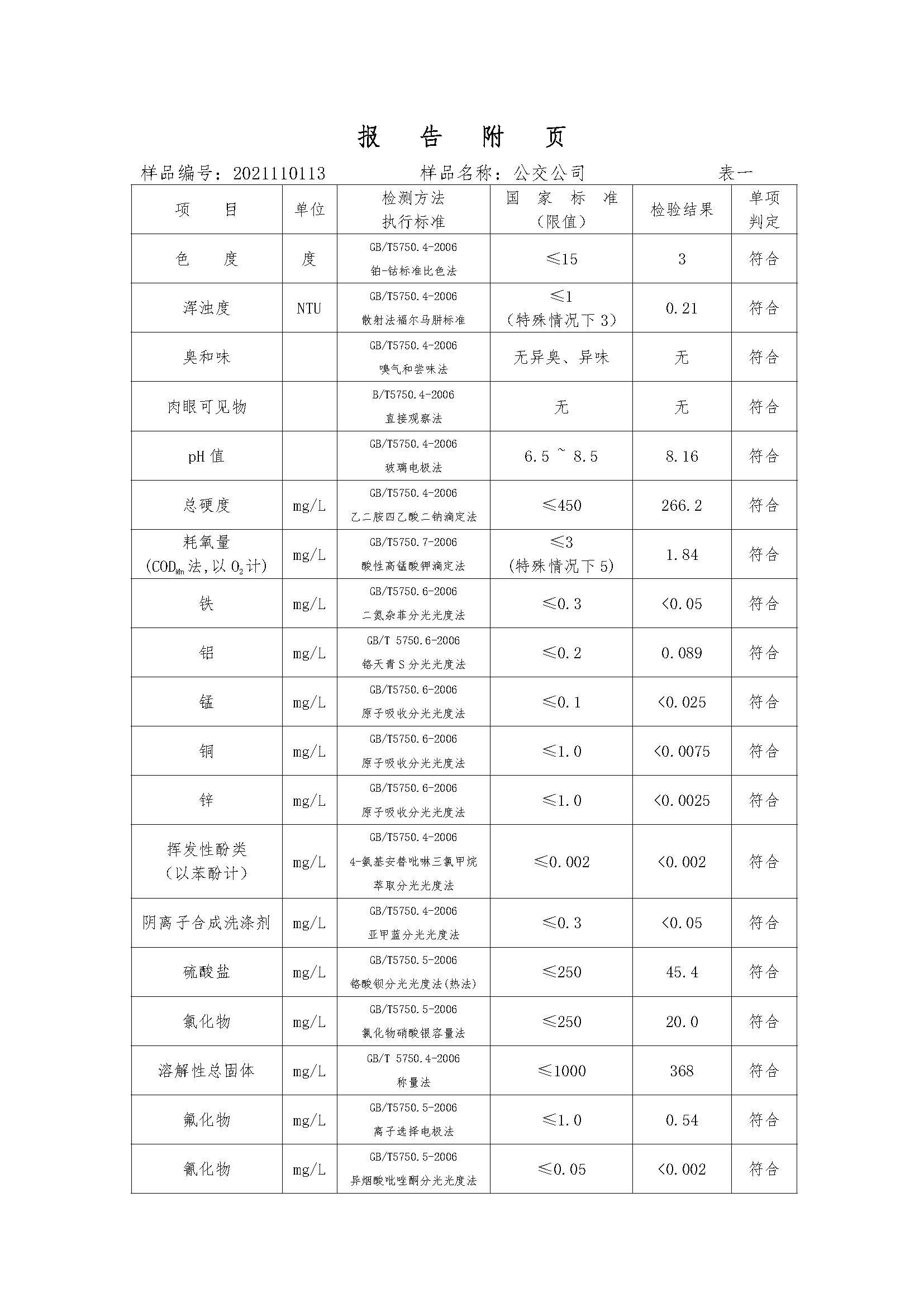 三門(mén),峽市,供水集,團(tuán),有,限公,司出廠,水水, . 三門(mén)峽市供水集團(tuán)有限公司出廠水水質(zhì)信息（2021年11月）