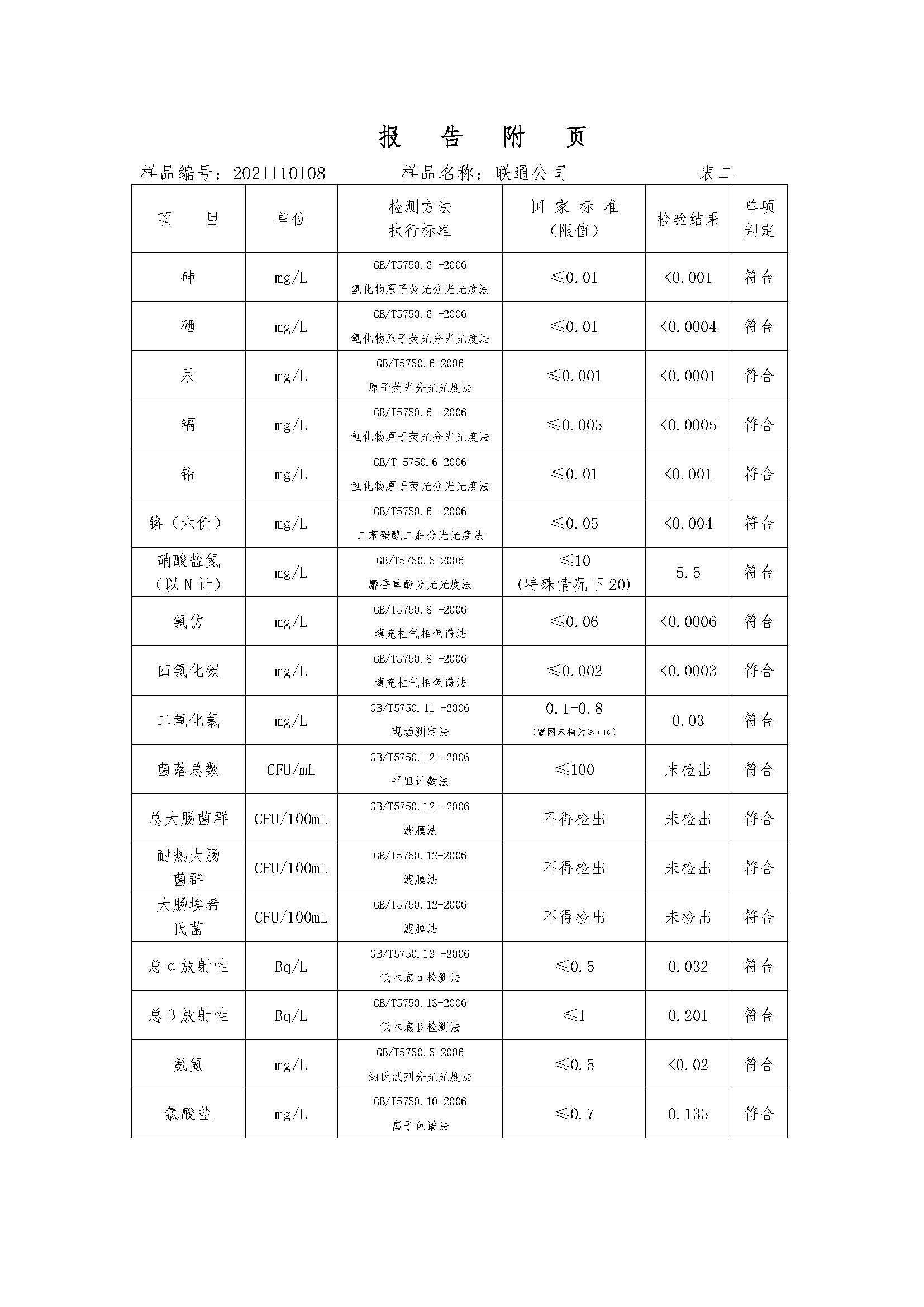 三門(mén),峽市,供水集,團(tuán),有,限公,司出廠,水水, . 三門(mén)峽市供水集團(tuán)有限公司出廠水水質(zhì)信息（2021年11月）