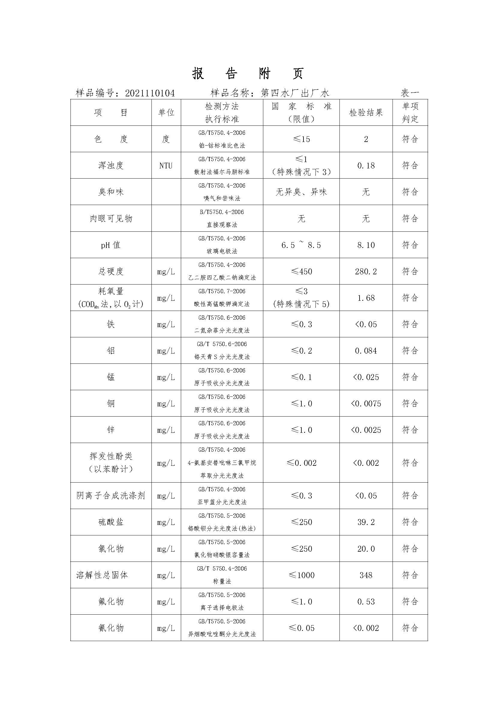 三門(mén),峽市,供水集,團(tuán),有,限公,司出廠,水水, . 三門(mén)峽市供水集團(tuán)有限公司出廠水水質(zhì)信息（2021年11月）