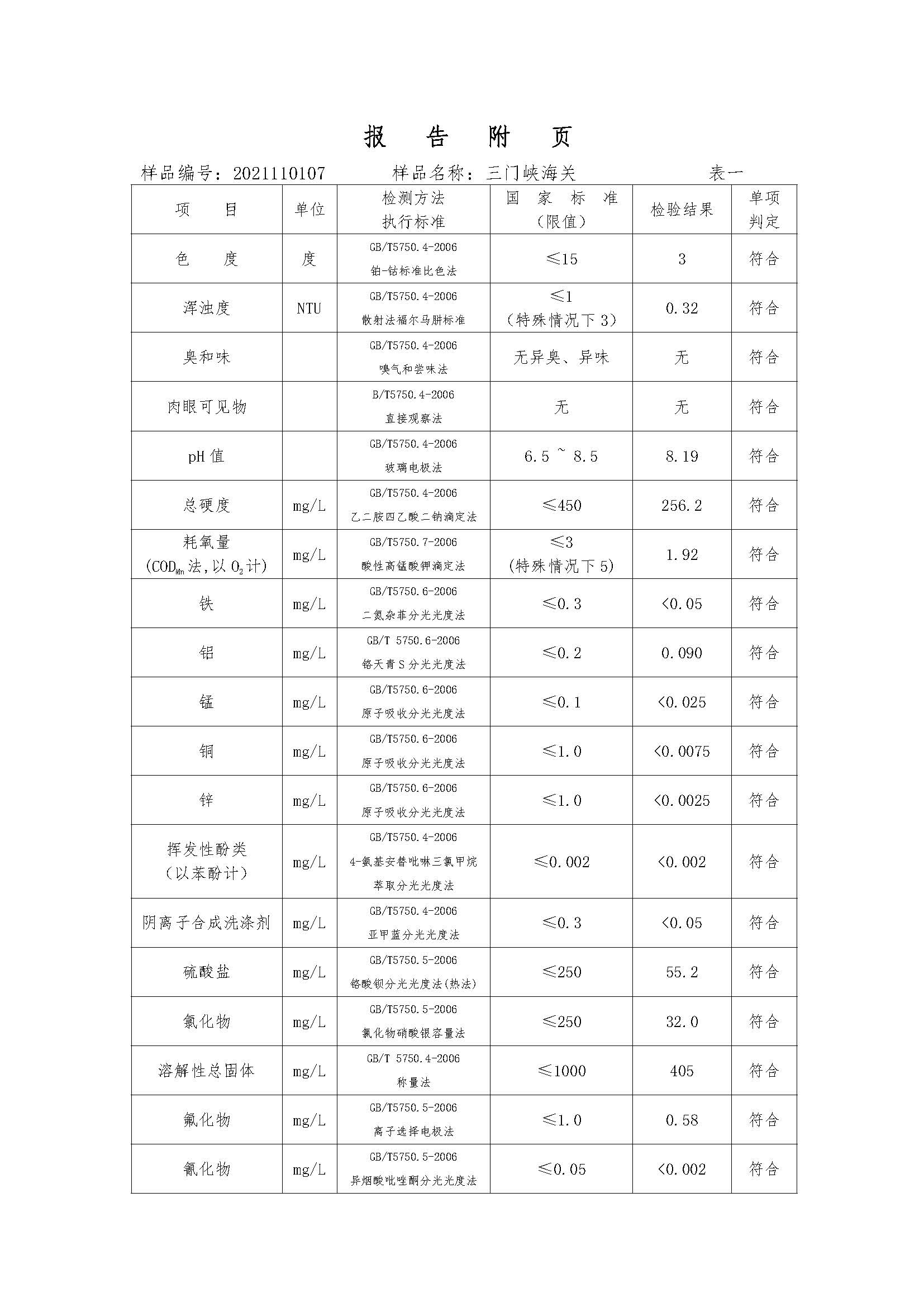 三門(mén),峽市,供水集,團(tuán),有,限公,司出廠,水水, . 三門(mén)峽市供水集團(tuán)有限公司出廠水水質(zhì)信息（2021年11月）