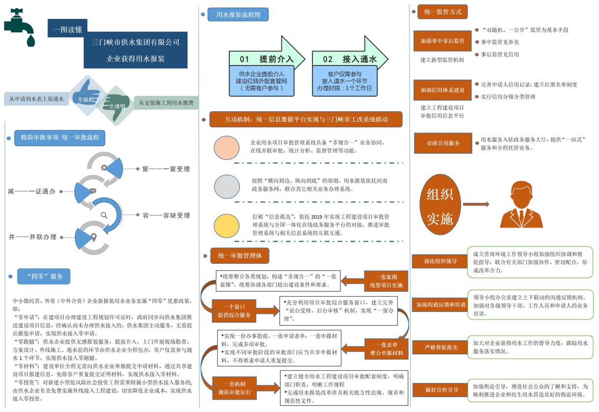 市,供水集,團(tuán)業(yè),務(wù)報(bào),裝流,程, . 市供水集團(tuán)業(yè)務(wù)報(bào)裝流程