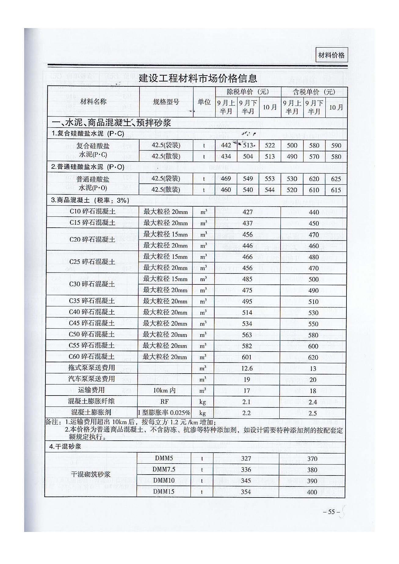 三門,峽工,程標(biāo)準(zhǔn),造價(jià),信息,2021,摘自,《, . 三門峽工程標(biāo)準(zhǔn)造價(jià)信息2021