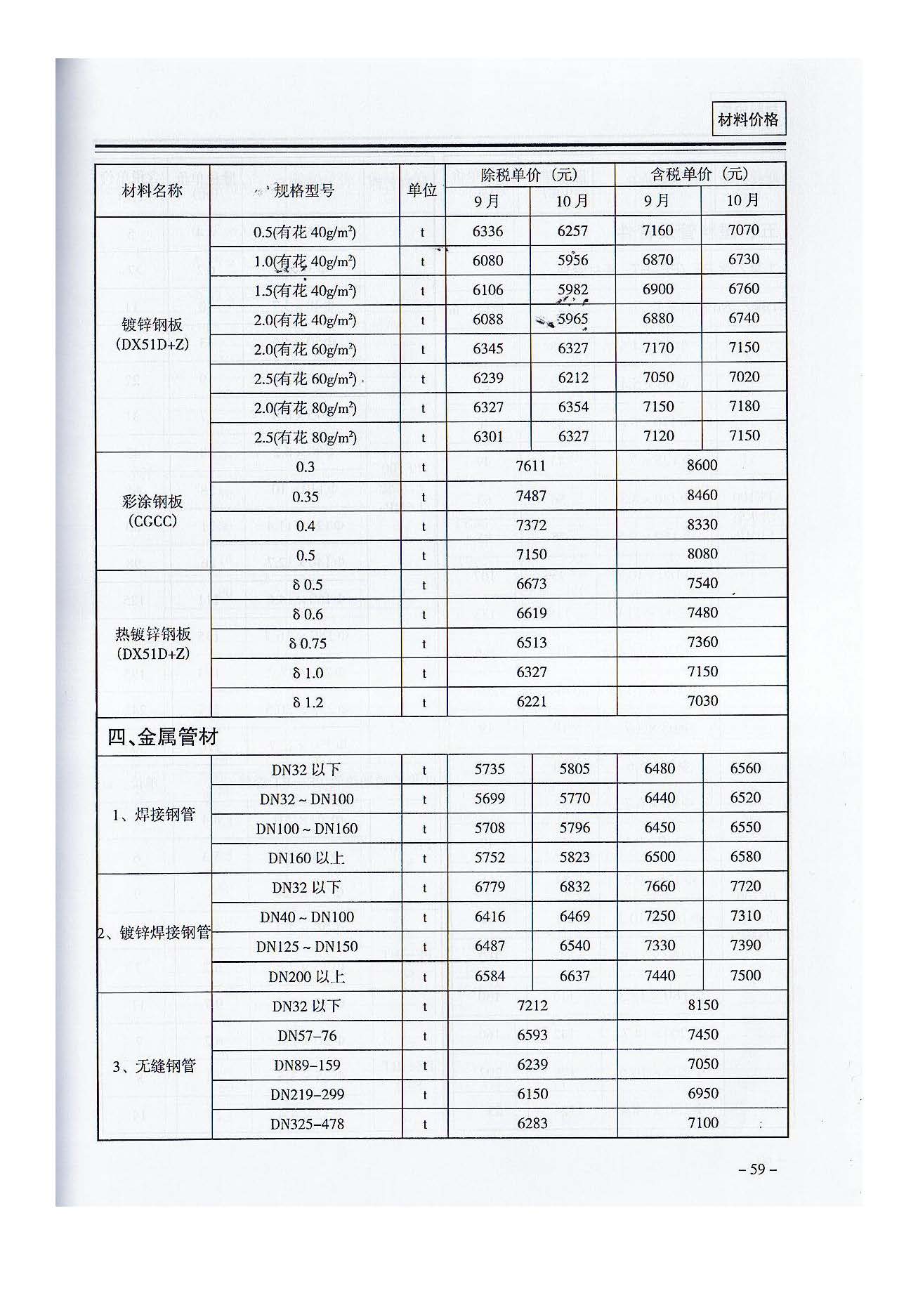 三門,峽工,程標(biāo)準(zhǔn),造價(jià),信息,2021,摘自,《, . 三門峽工程標(biāo)準(zhǔn)造價(jià)信息2021