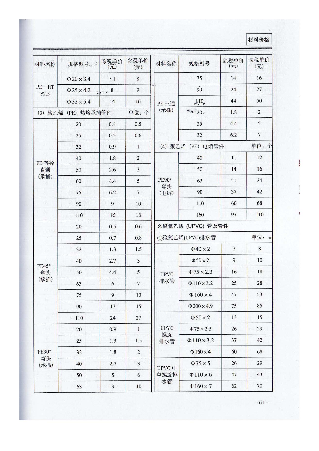 三門,峽工,程標(biāo)準(zhǔn),造價(jià),信息,2021,摘自,《, . 三門峽工程標(biāo)準(zhǔn)造價(jià)信息2021