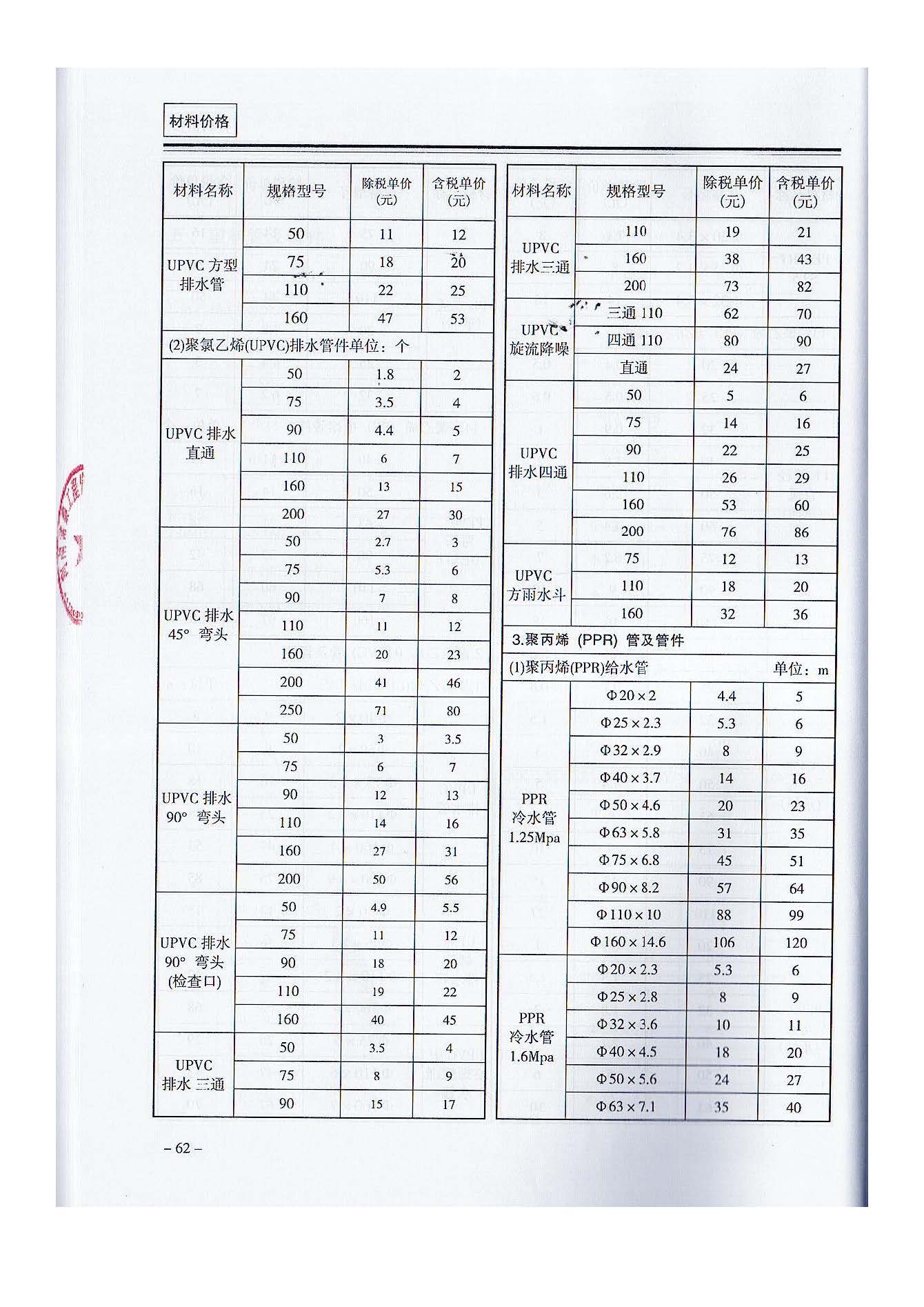 三門,峽工,程標(biāo)準(zhǔn),造價(jià),信息,2021,摘自,《, . 三門峽工程標(biāo)準(zhǔn)造價(jià)信息2021