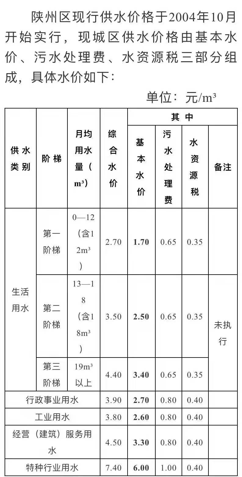 三門,峽市,陜,州區(qū),自,來(lái),水公,司水,價(jià)公,示, . 三門峽市陜州區(qū)自來(lái)水公司水價(jià)公示