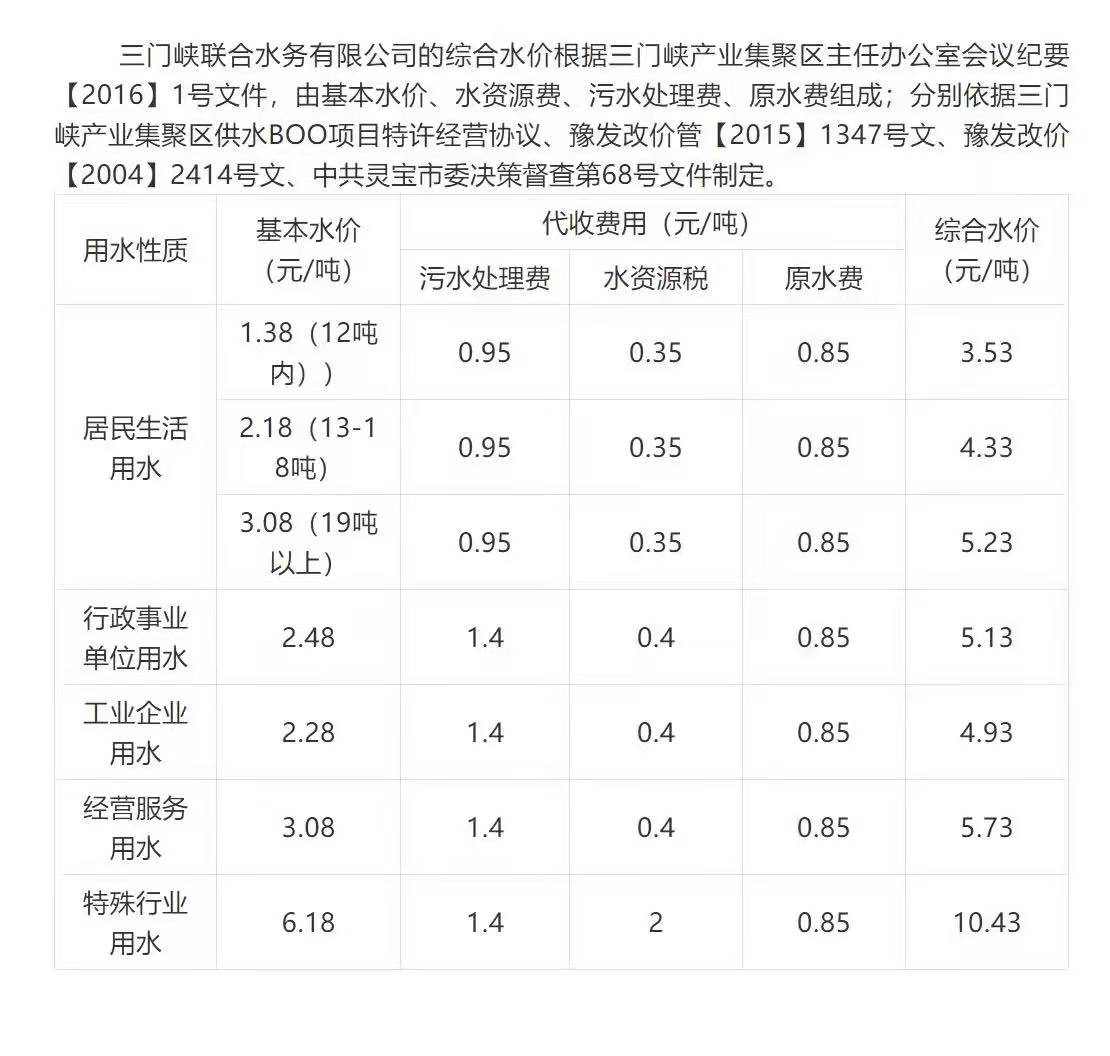 三門(mén),峽市,陜,州區(qū),聯(lián),合,水務(wù),水價(jià),公示, . 三門(mén)峽聯(lián)合水務(wù)有限公司水價(jià)公示