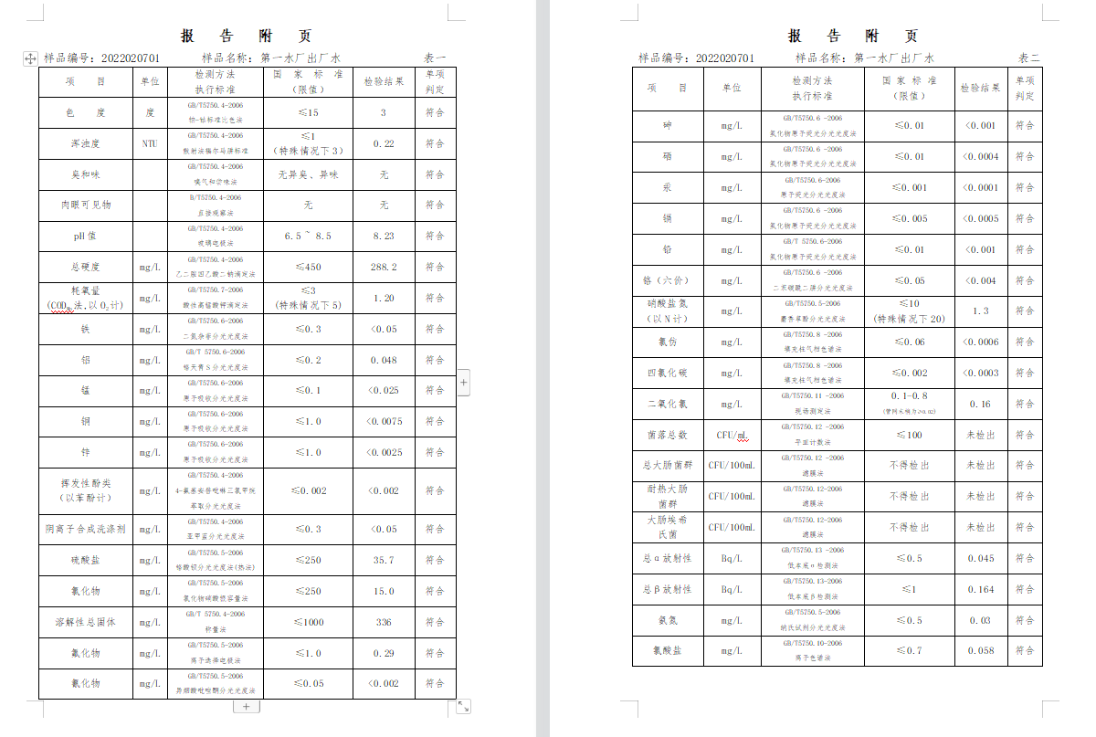 三門,峽市,供水集,團,有,限公,司出廠,水水, . 三門峽市供水集團有限公司出廠水水質信息（2022年2月）