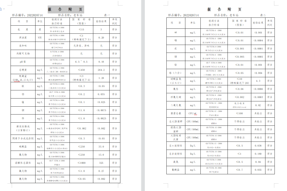 三門,峽市,供水集,團,有,限公,司出廠,水水, . 三門峽市供水集團有限公司出廠水水質信息（2022年2月）