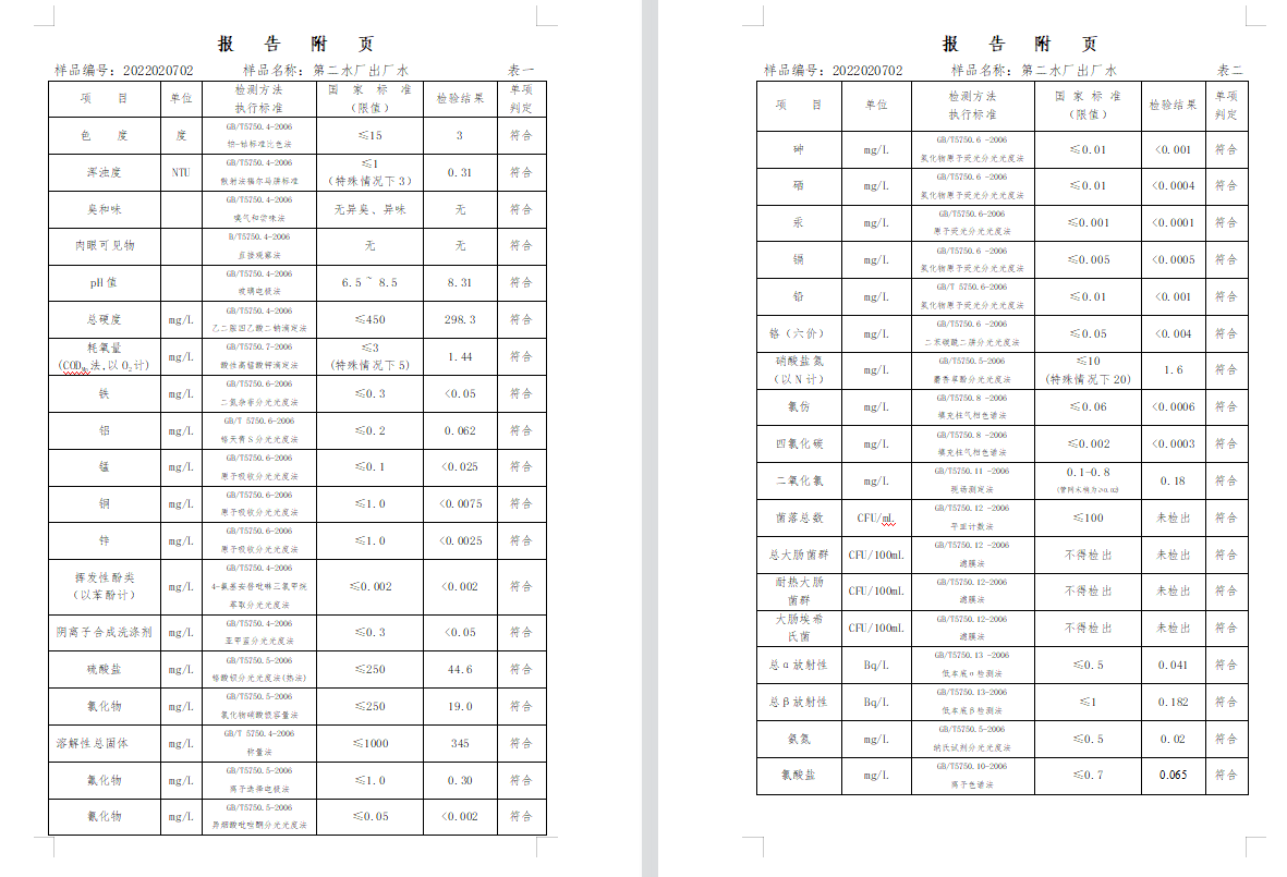 三門,峽市,供水集,團,有,限公,司出廠,水水, . 三門峽市供水集團有限公司出廠水水質信息（2022年2月）