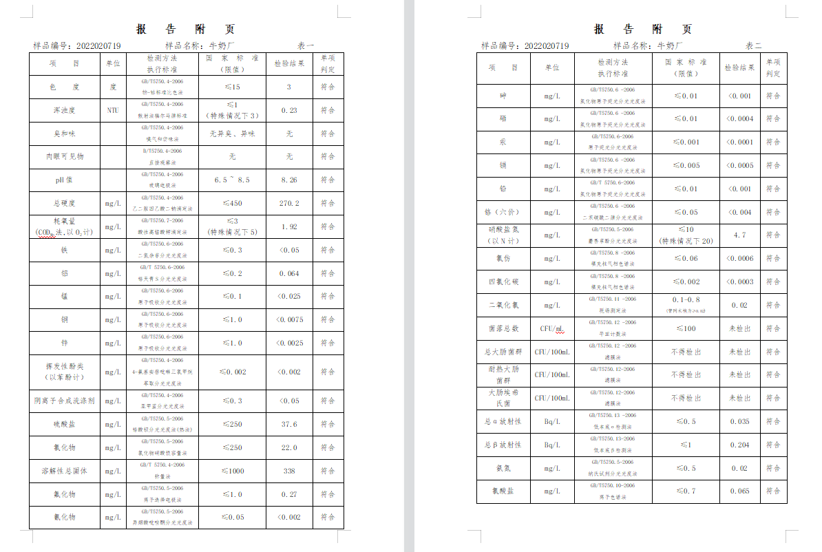 三門,峽市,供水集,團,有,限公,司出廠,水水, . 三門峽市供水集團有限公司出廠水水質信息（2022年2月）