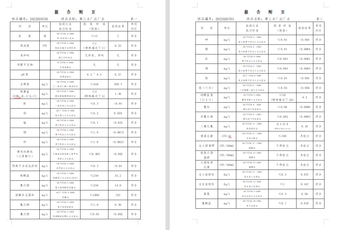三門,峽市,供水集,團,有,限公,司出廠,水水, . 三門峽市供水集團有限公司出廠水水質信息（2022年2月）