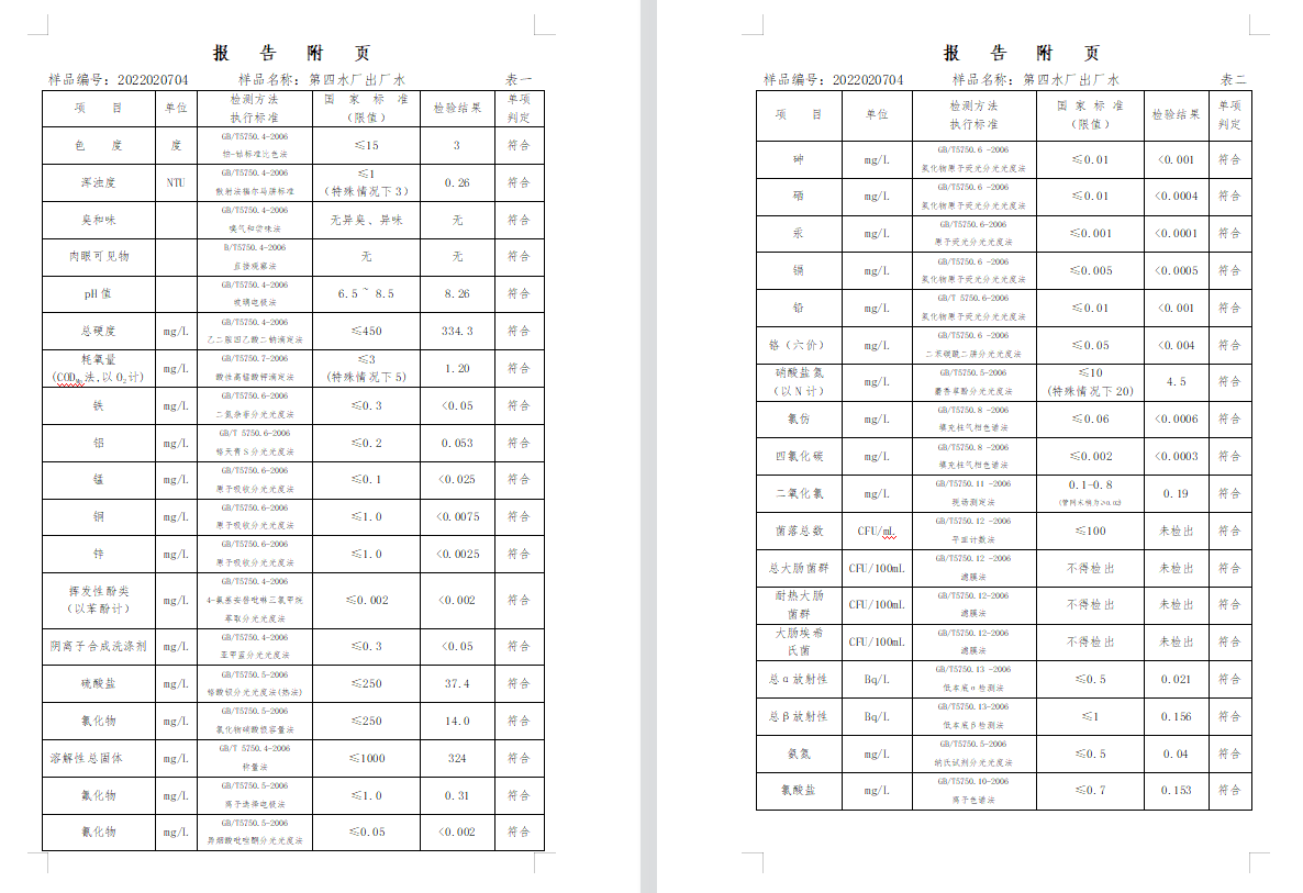 三門,峽市,供水集,團,有,限公,司出廠,水水, . 三門峽市供水集團有限公司出廠水水質信息（2022年2月）