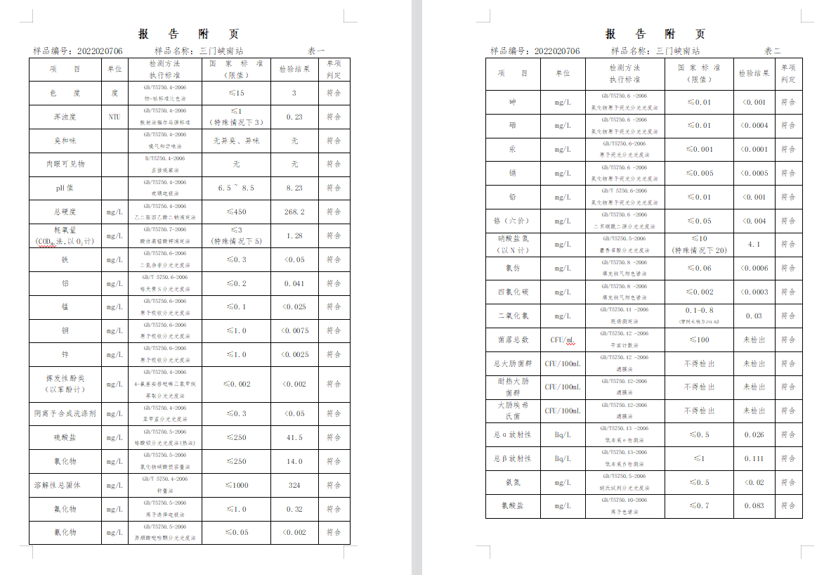 三門,峽市,供水集,團,有,限公,司出廠,水水, . 三門峽市供水集團有限公司出廠水水質信息（2022年2月）