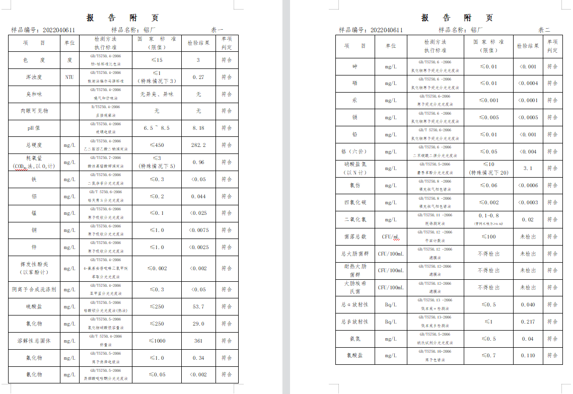 三門,峽市,供水集,團,有,限公,司出廠,水水, . 三門峽市供水集團有限公司出廠水水質(zhì)信息（2022年4月）
