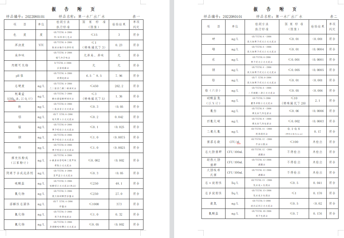 三門,峽市,供水集,團,有,限公,司出廠,水水, . 三門峽市供水集團有限公司出廠水水質(zhì)信息（2022年8月）