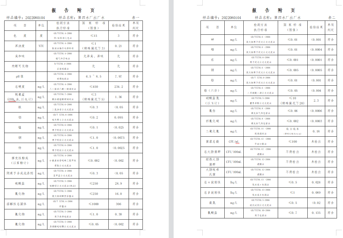 三門,峽市,供水集,團,有,限公,司出廠,水水, . 三門峽市供水集團有限公司出廠水水質(zhì)信息（2022年8月）