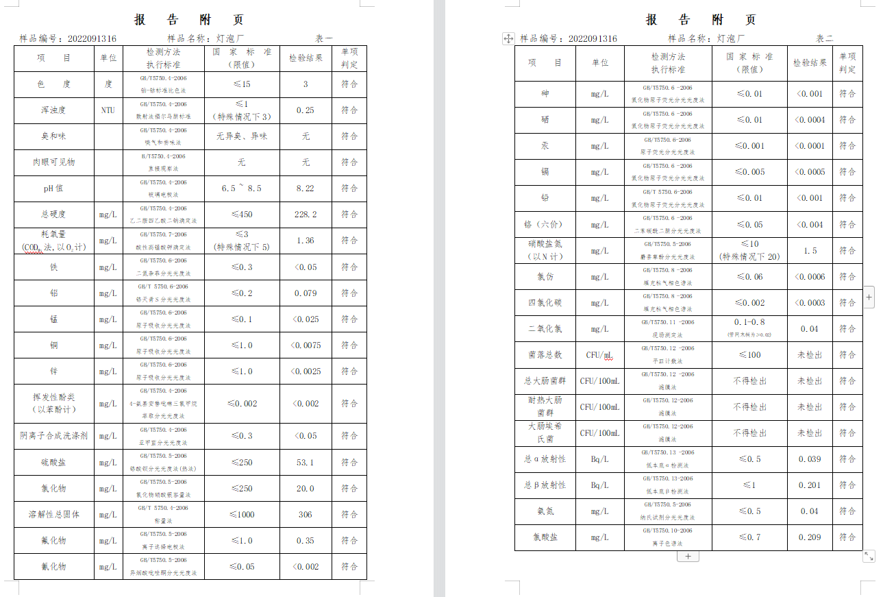 三門,峽市,供水集,團,有,限公,司出廠,水水, . 三門峽市供水集團有限公司出廠水水質信息（2022年9月）