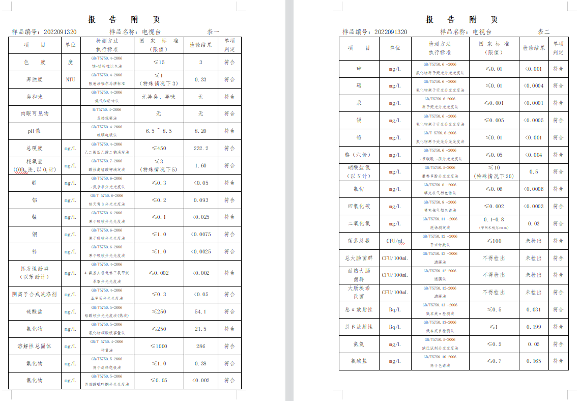 三門,峽市,供水集,團,有,限公,司出廠,水水, . 三門峽市供水集團有限公司出廠水水質信息（2022年9月）