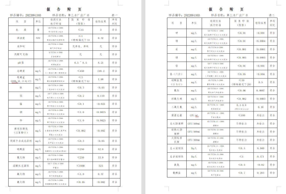 三門,峽市,供水集,團,有,限公,司出廠,水水, . 三門峽市供水集團有限公司出廠水水質信息（2022年9月）
