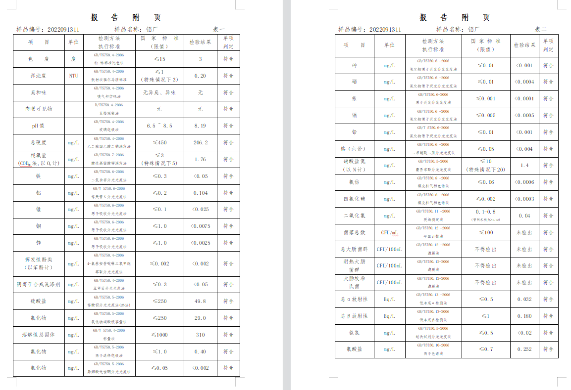 三門,峽市,供水集,團,有,限公,司出廠,水水, . 三門峽市供水集團有限公司出廠水水質信息（2022年9月）