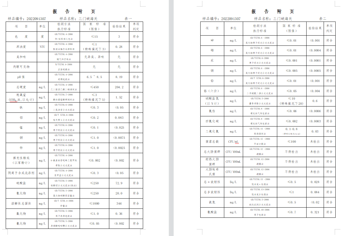三門,峽市,供水集,團,有,限公,司出廠,水水, . 三門峽市供水集團有限公司出廠水水質信息（2022年9月）