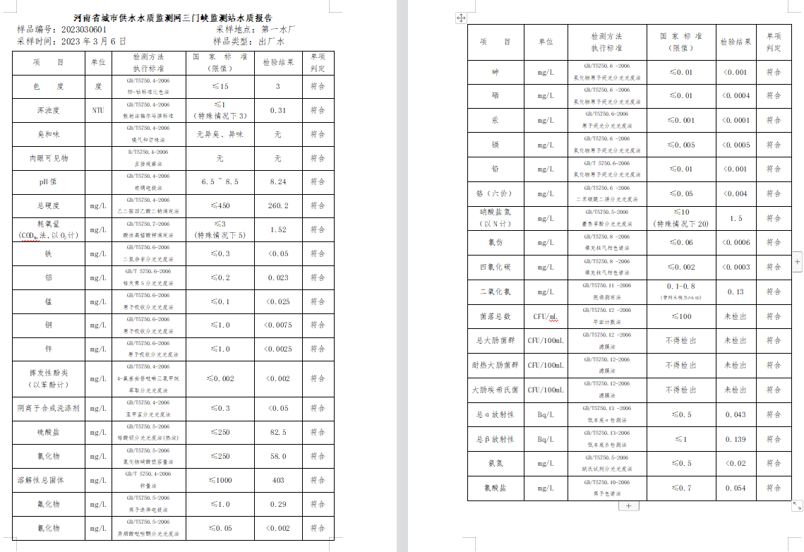 三門,峽市,供水集,團,有,限公,司出廠,水水, . 三門峽市供水集團有限公司出廠水水質信息（2023年3月）