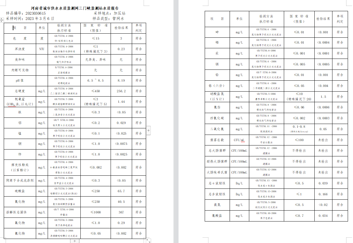 三門,峽市,供水集,團,有,限公,司出廠,水水, . 三門峽市供水集團有限公司出廠水水質信息（2023年3月）