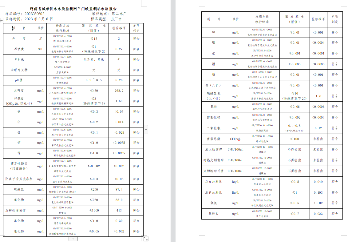 三門,峽市,供水集,團,有,限公,司出廠,水水, . 三門峽市供水集團有限公司出廠水水質信息（2023年3月）