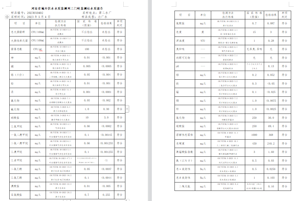 三門(mén),峽市,供水集,團(tuán),有,限公,司出廠,水水, . 三門(mén)峽市供水集團(tuán)有限公司出廠水水質(zhì)信息（2023年5月）