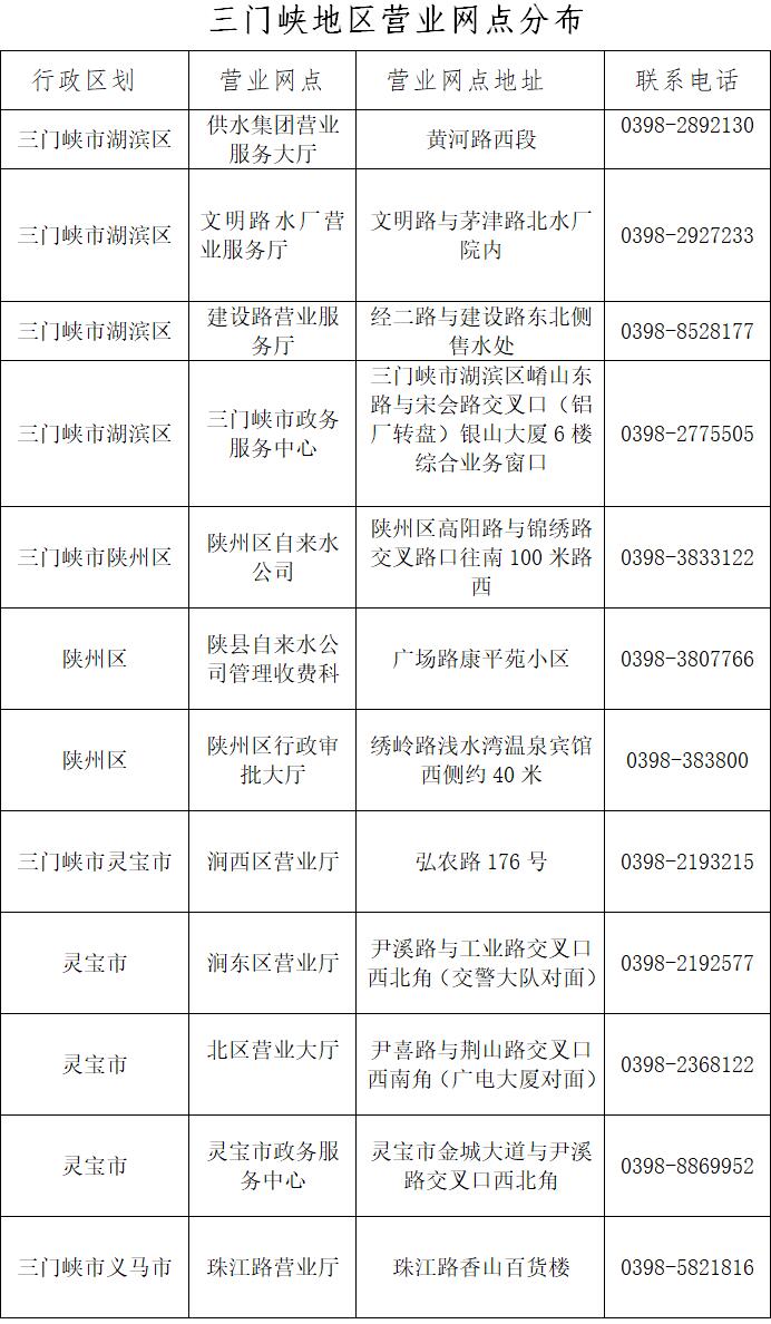 三門,峽地區(qū),供水,營(yíng)業(yè),網(wǎng)點(diǎn)分,步公,示, . 三門峽地區(qū)供水營(yíng)業(yè)網(wǎng)點(diǎn)分步公示