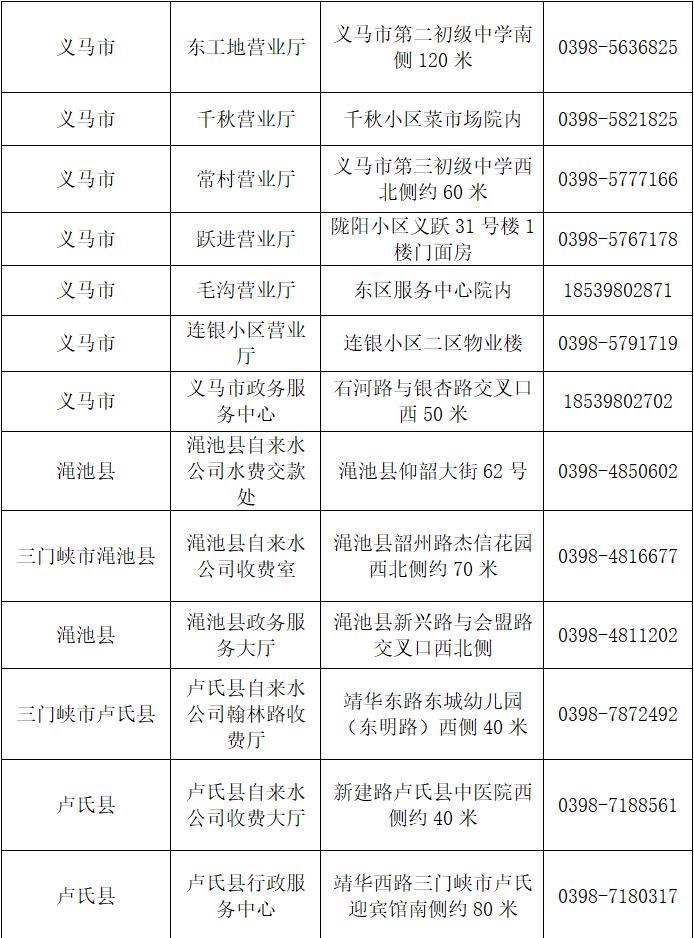 三門,峽地區(qū),供水,營(yíng)業(yè),網(wǎng)點(diǎn)分,步公,示, . 三門峽地區(qū)供水營(yíng)業(yè)網(wǎng)點(diǎn)分步公示