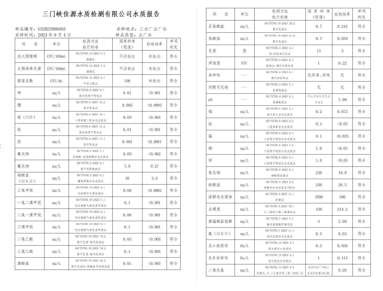 三門,峽市,供水集,團(tuán),有,限公,司出廠,水水, . 三門峽市供水集團(tuán)有限公司出廠水水質(zhì)信息（2023年9月）