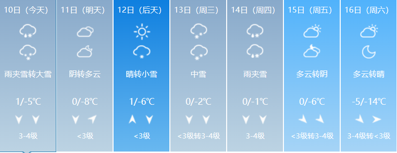 寒潮,來,襲,三門,峽市,供水集,團提,醒廣,大用, . 寒潮來襲，三門峽市供水集團提醒廣大用水戶注意冬季用水安全