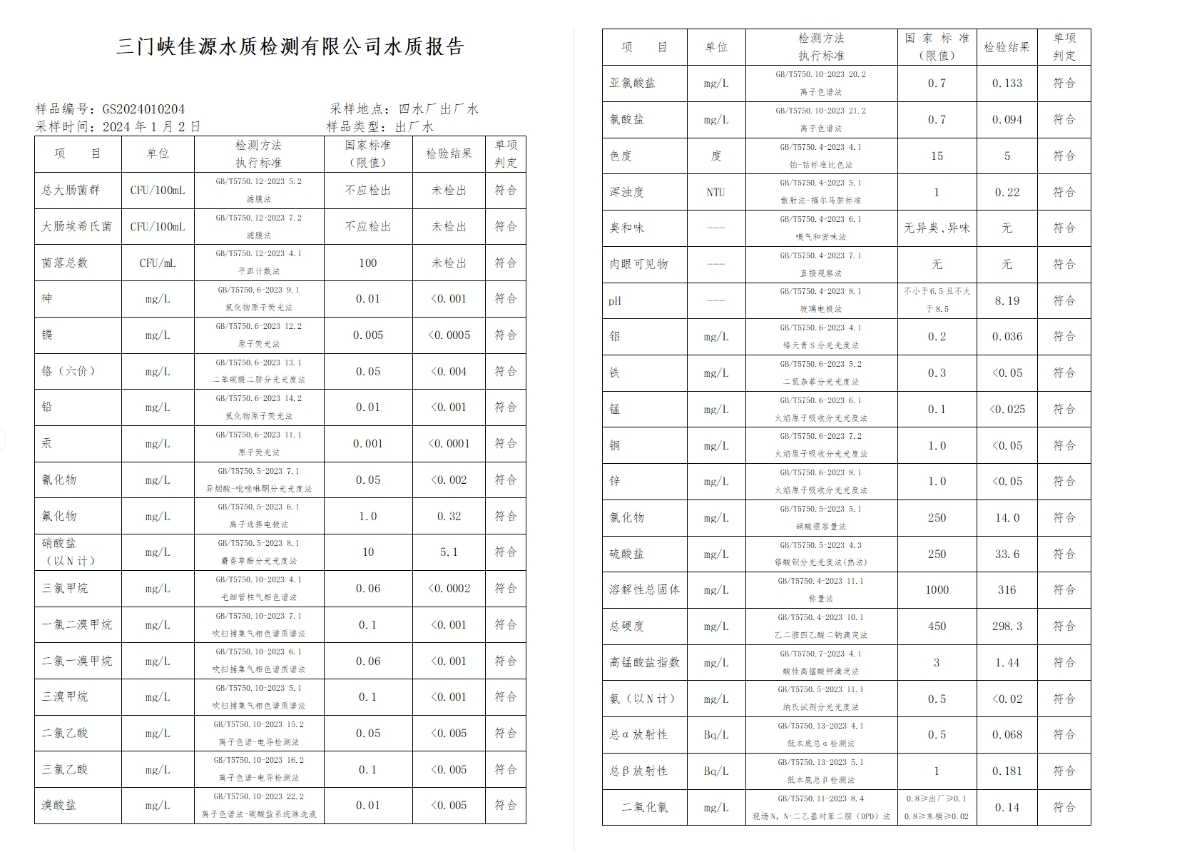 三門,峽市,供水集,團(tuán),有,限公,司出廠,水水, . 三門峽市供水集團(tuán)有限公司出廠水水質(zhì)信息（2024年1月）