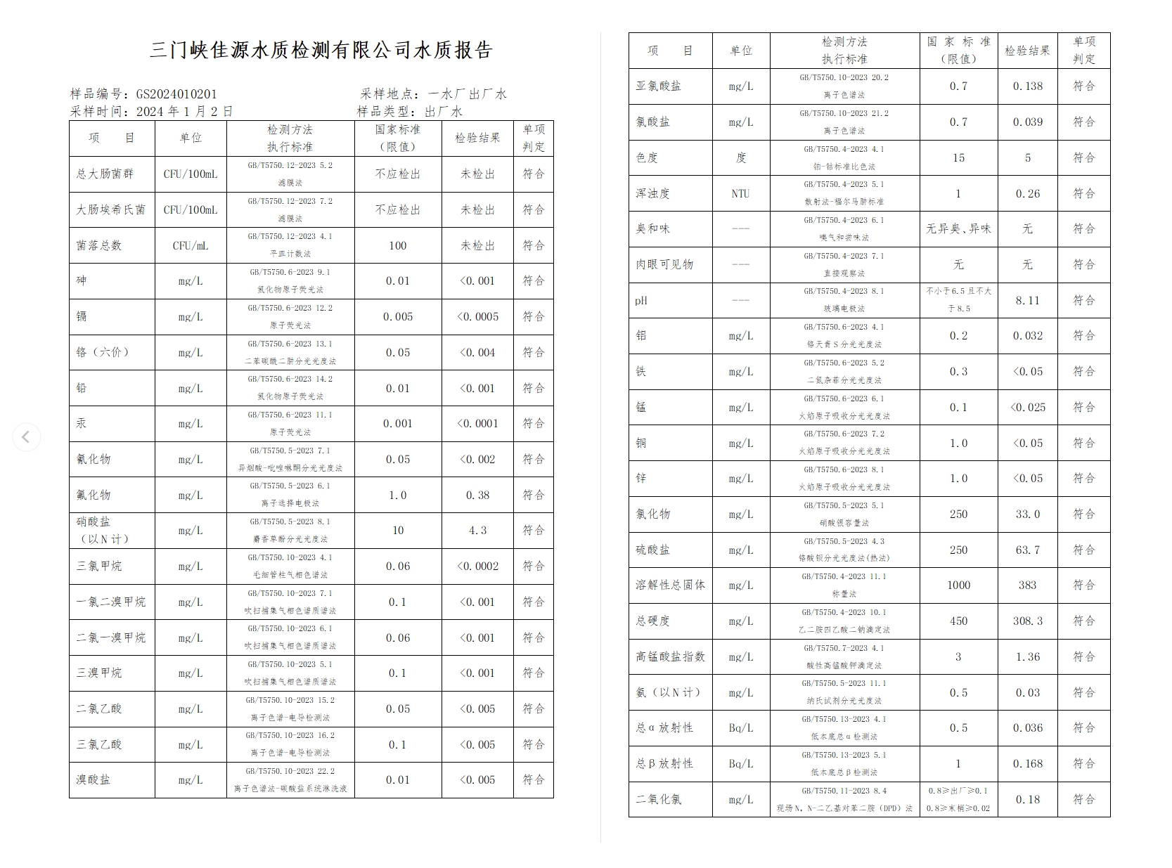 三門,峽市,供水集,團(tuán),有,限公,司出廠,水水, . 三門峽市供水集團(tuán)有限公司出廠水水質(zhì)信息（2024年1月）