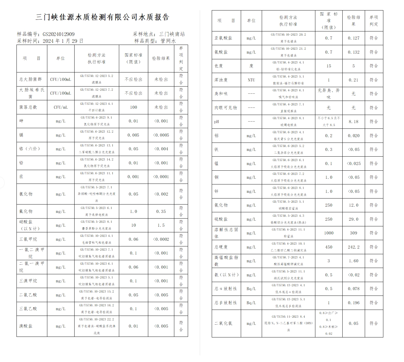 三門,峽市,供水集,團(tuán),有,限公,司出廠,水水, . 三門峽市供水集團(tuán)有限公司出廠水水質(zhì)信息（2024年2月）