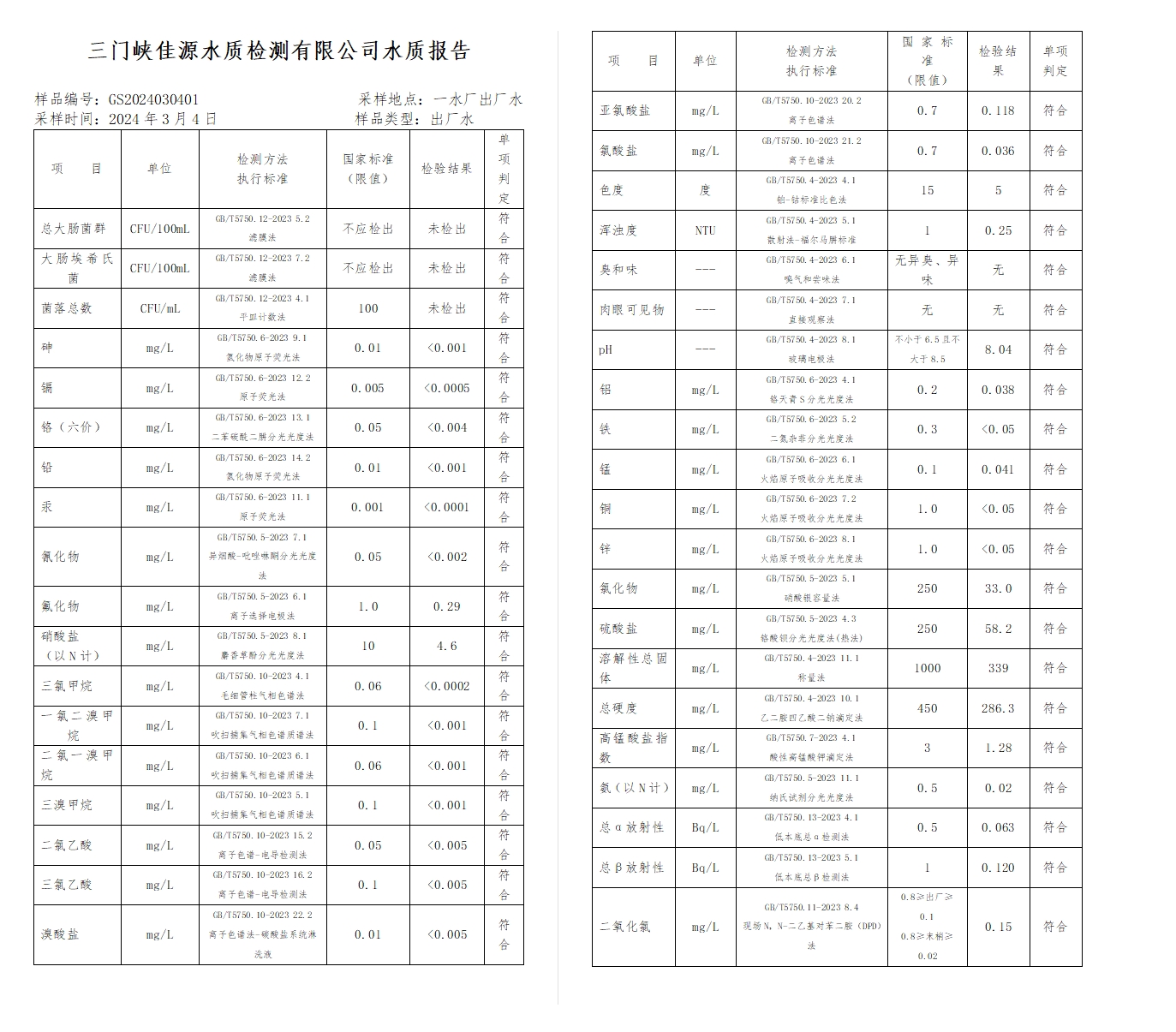 三門(mén),峽市,供水集,團(tuán),有,限公,司出廠,水水, . 三門(mén)峽市供水集團(tuán)有限公司出廠水水質(zhì)信息（2024年3月）