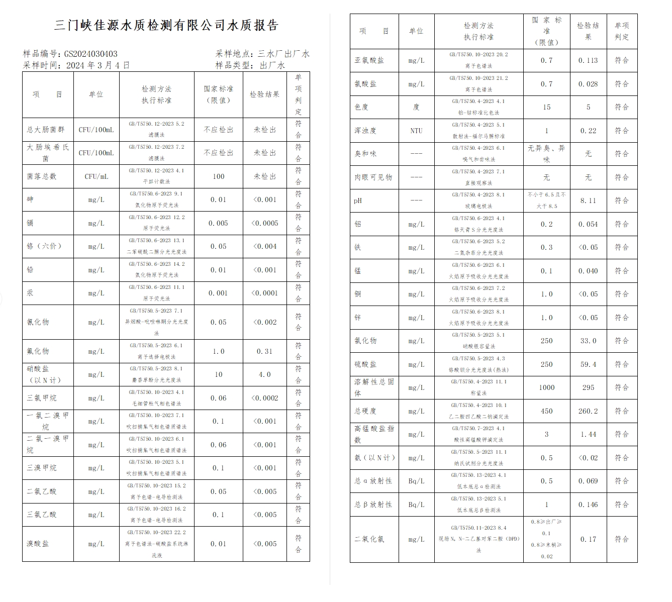 三門(mén),峽市,供水集,團(tuán),有,限公,司出廠,水水, . 三門(mén)峽市供水集團(tuán)有限公司出廠水水質(zhì)信息（2024年3月）
