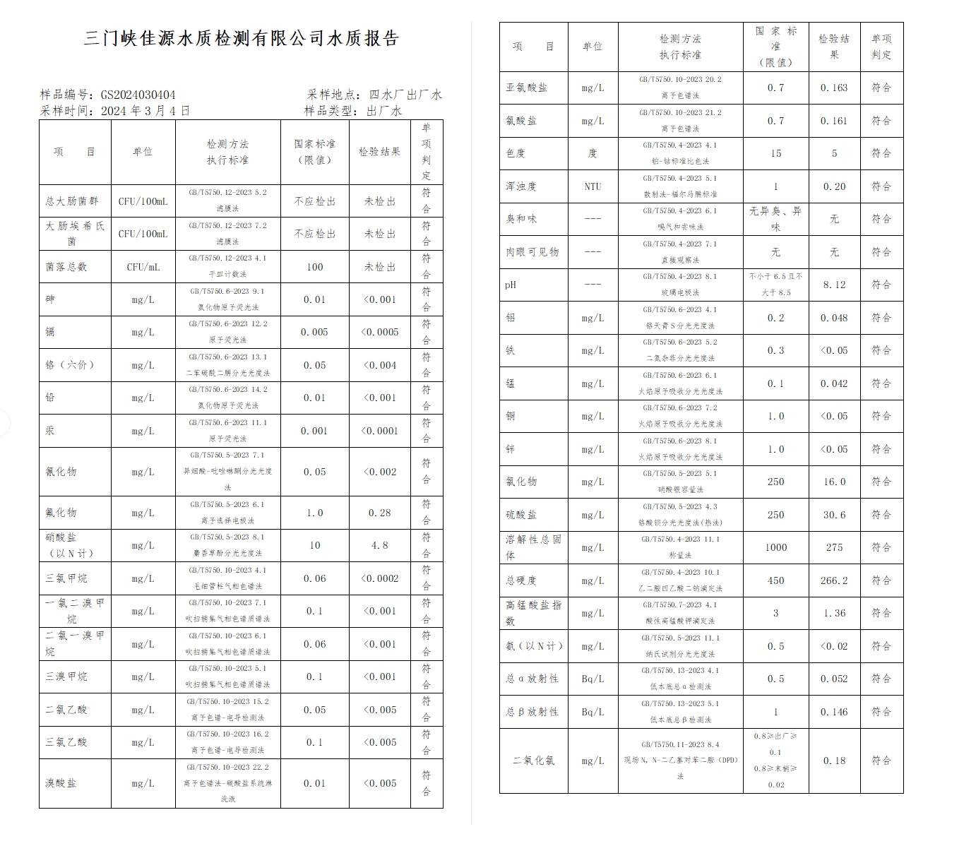 三門(mén),峽市,供水集,團(tuán),有,限公,司出廠,水水, . 三門(mén)峽市供水集團(tuán)有限公司出廠水水質(zhì)信息（2024年3月）