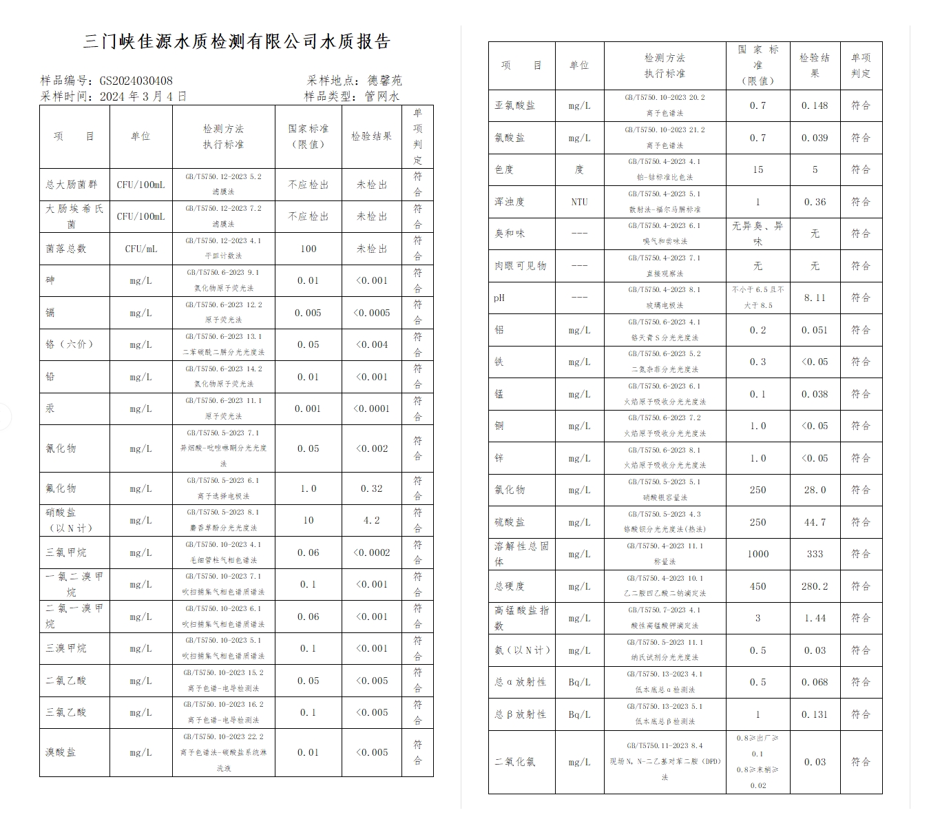 三門(mén),峽市,供水集,團(tuán),有,限公,司出廠,水水, . 三門(mén)峽市供水集團(tuán)有限公司出廠水水質(zhì)信息（2024年3月）