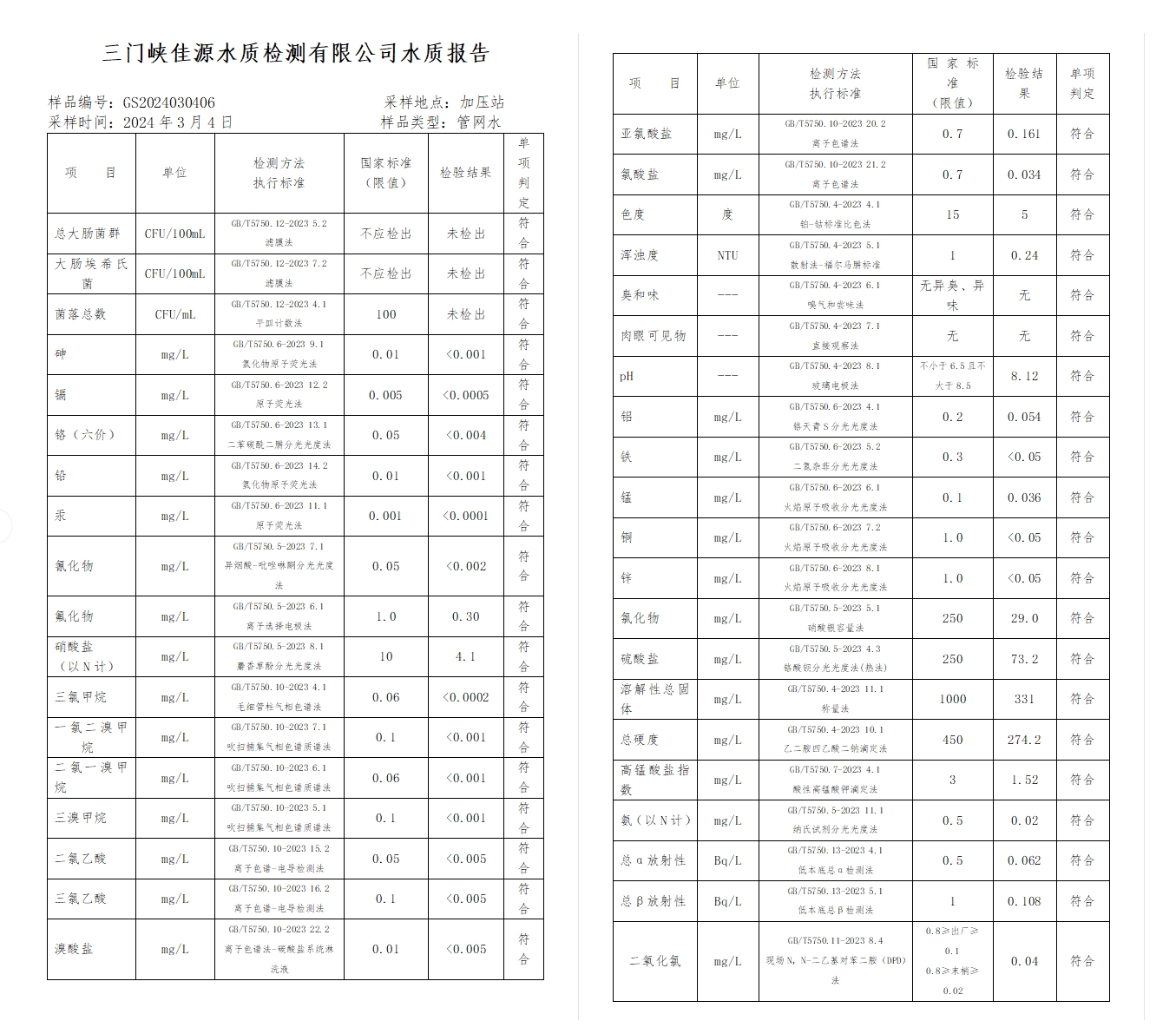 三門(mén),峽市,供水集,團(tuán),有,限公,司出廠,水水, . 三門(mén)峽市供水集團(tuán)有限公司出廠水水質(zhì)信息（2024年3月）